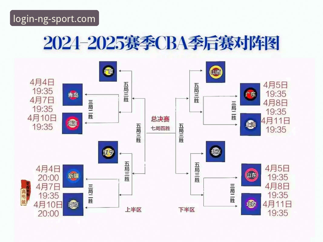 2025-26赛季CBA季后赛首轮G2浙江vs宁波完整观赛指南：兰道夫加时统治力解析